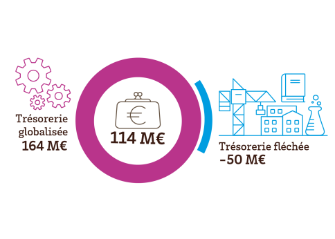 Photo Budget 2023 - trésorerie prévisionnelle